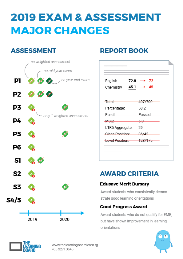 moe exam changes