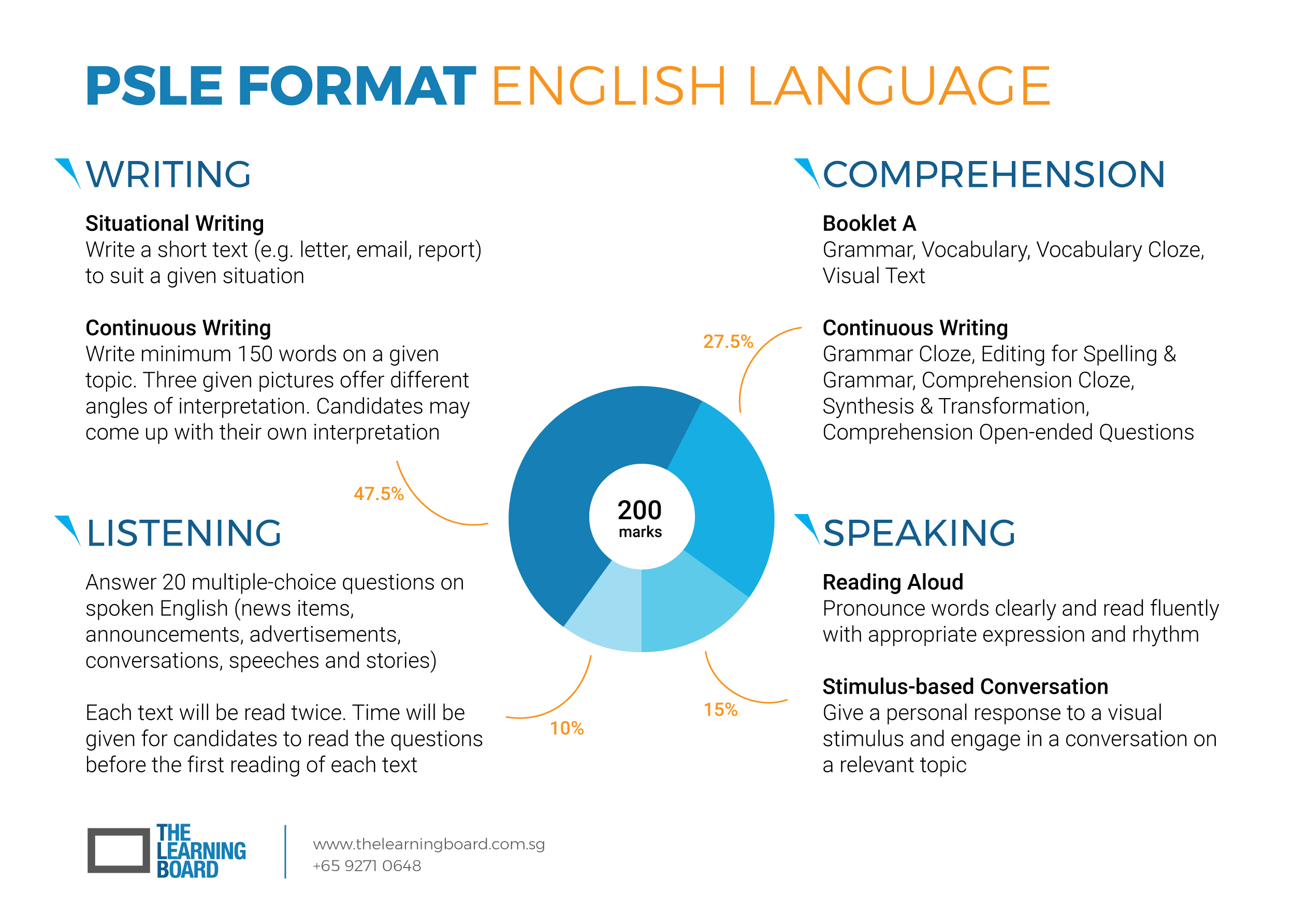 psle exam format