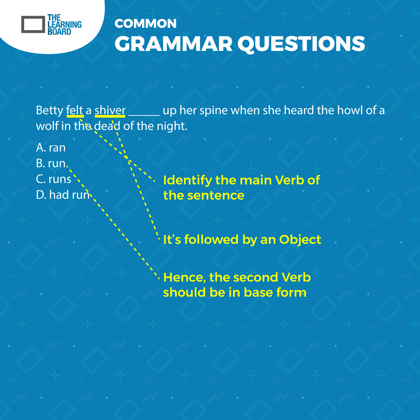 grammar question 1